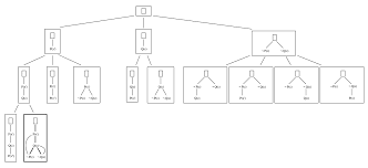 Downward-branching decision tree